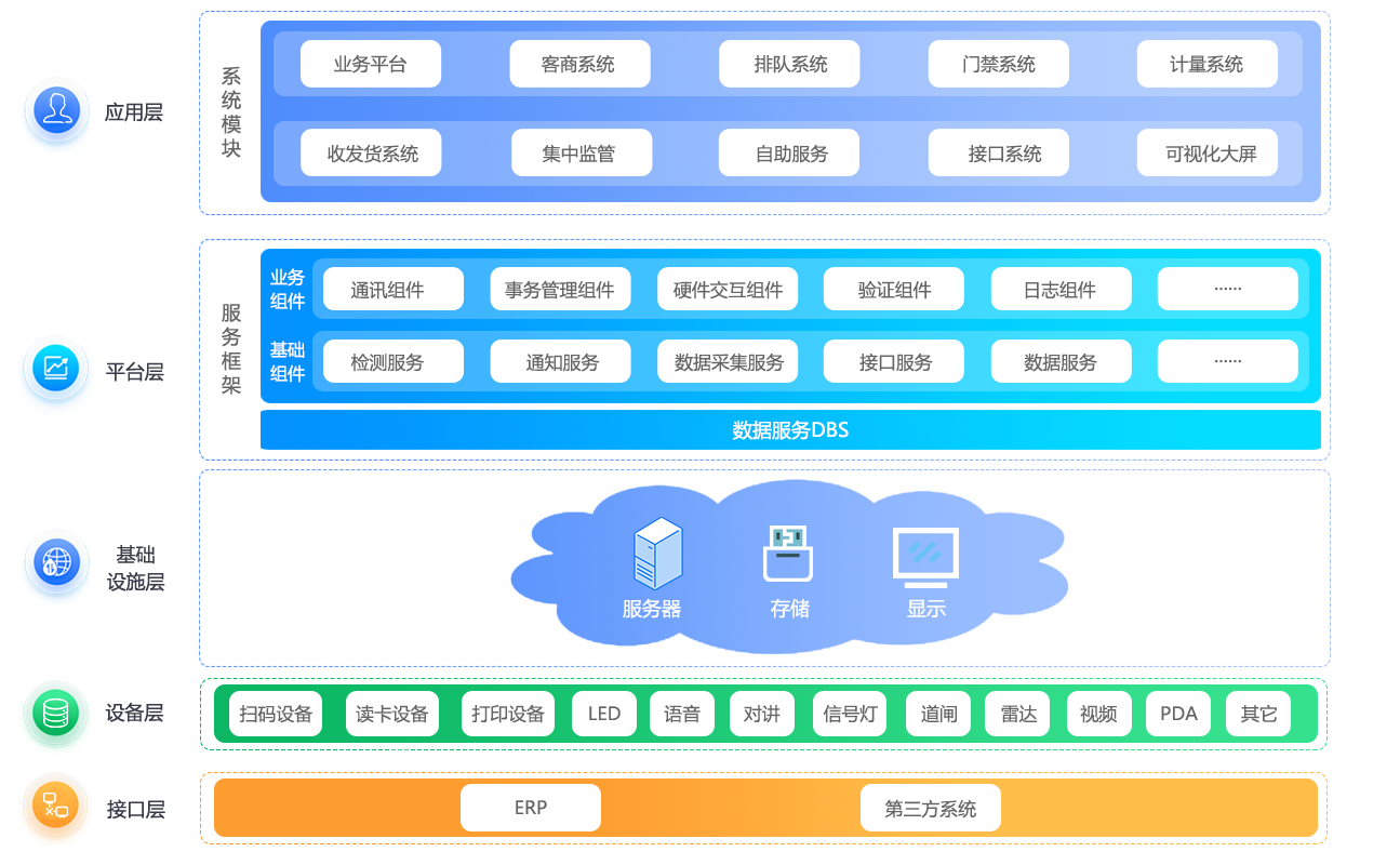 無人值守架構圖2023.11.23.png